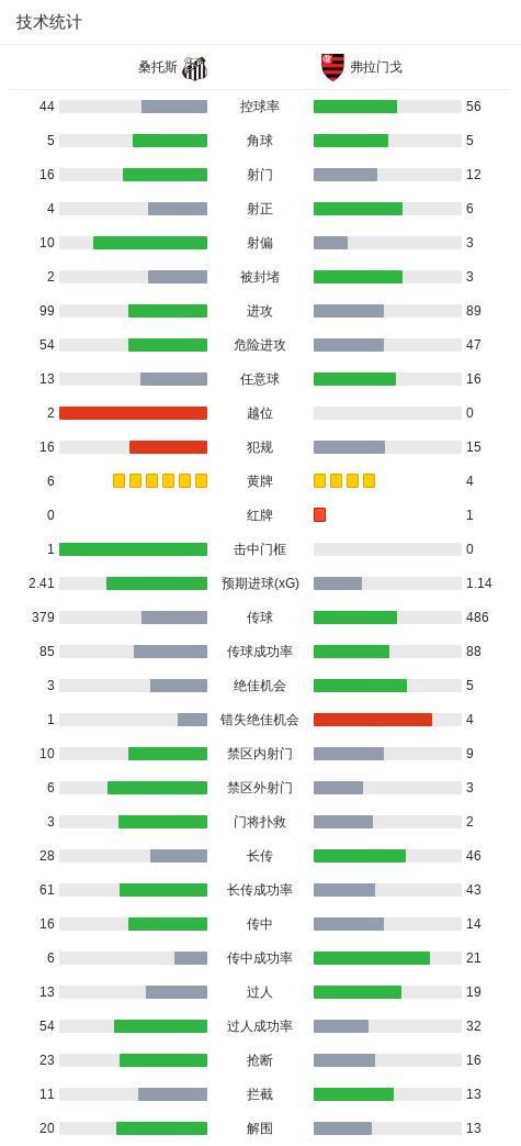 了解36365线路检测中心