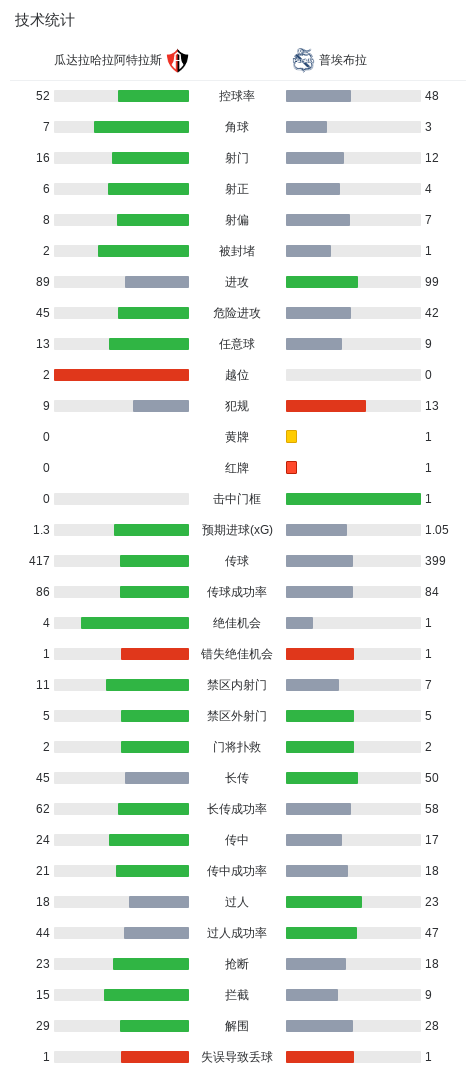 专业36365线路检测中心服务