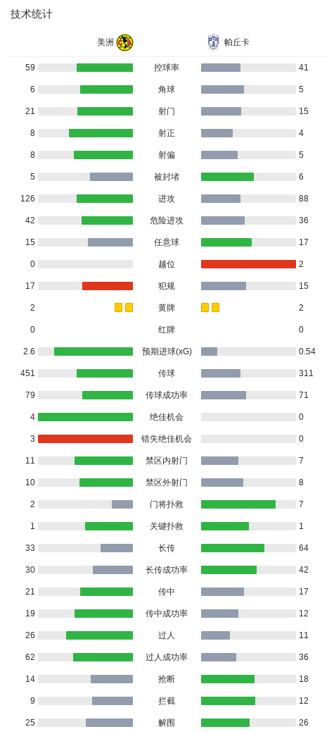 了解36365线路检测中心