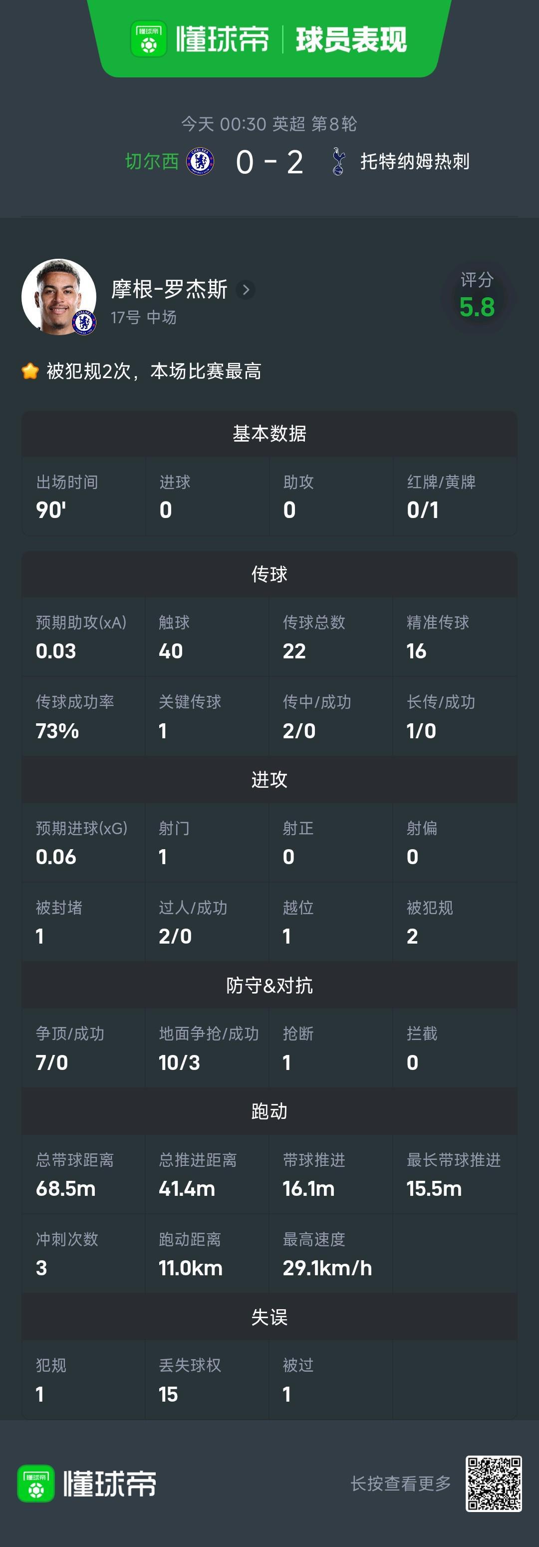 36365线路检测中心详情图