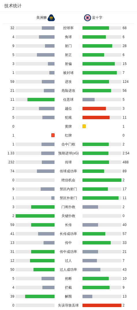 专业36365线路检测中心服务