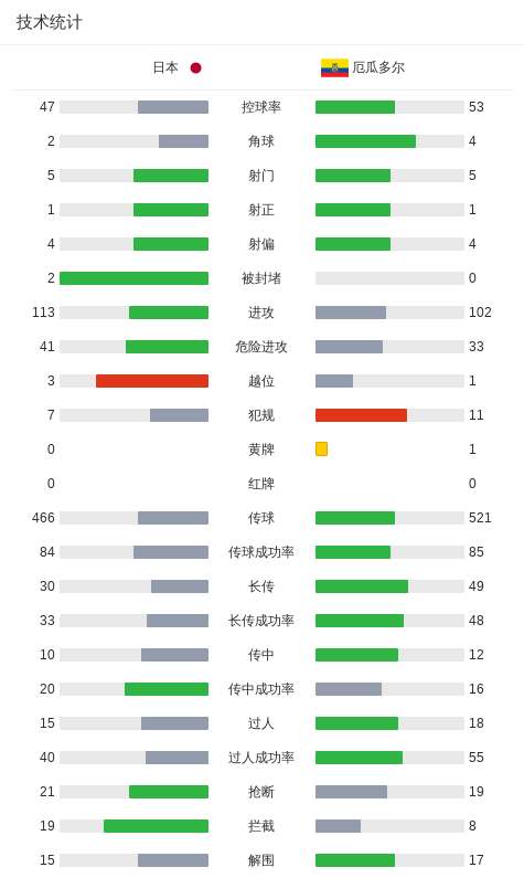 专业36365线路检测中心服务