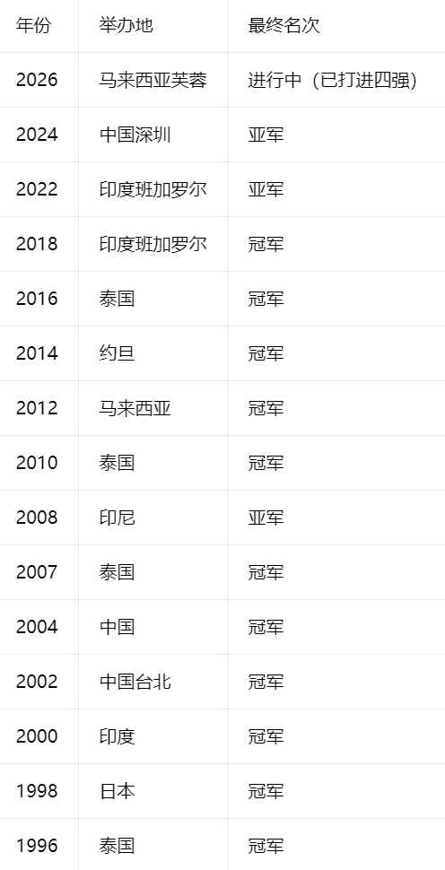 36365线路检测中心案例展示