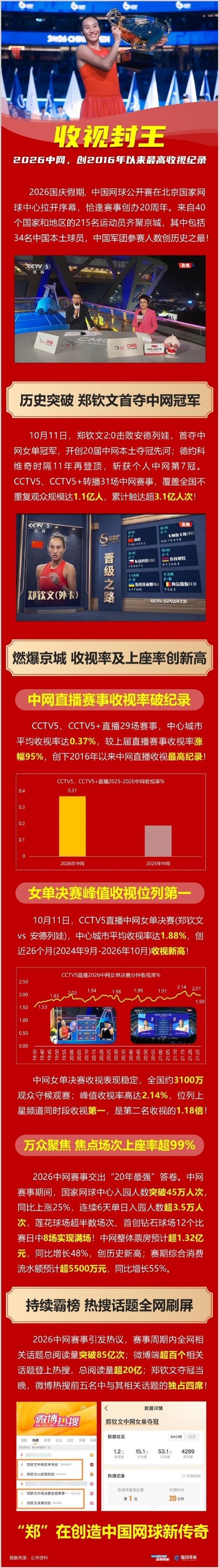 了解36365线路检测中心