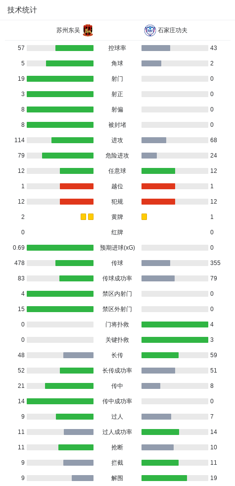 36365线路检测中心案例展示
