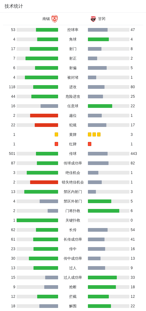 36365线路检测中心详情图