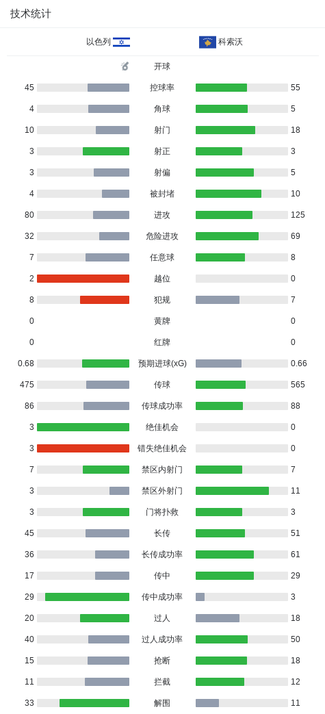 36365线路检测中心展示图片